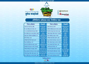 প্রকাশিত হলো আকিজ প্লাষ্টিকস নিবেদিত ‘জিনিয়াস কিডস সিজন ২’ এর সিলেকশন রাউন্ডের ফলাফল